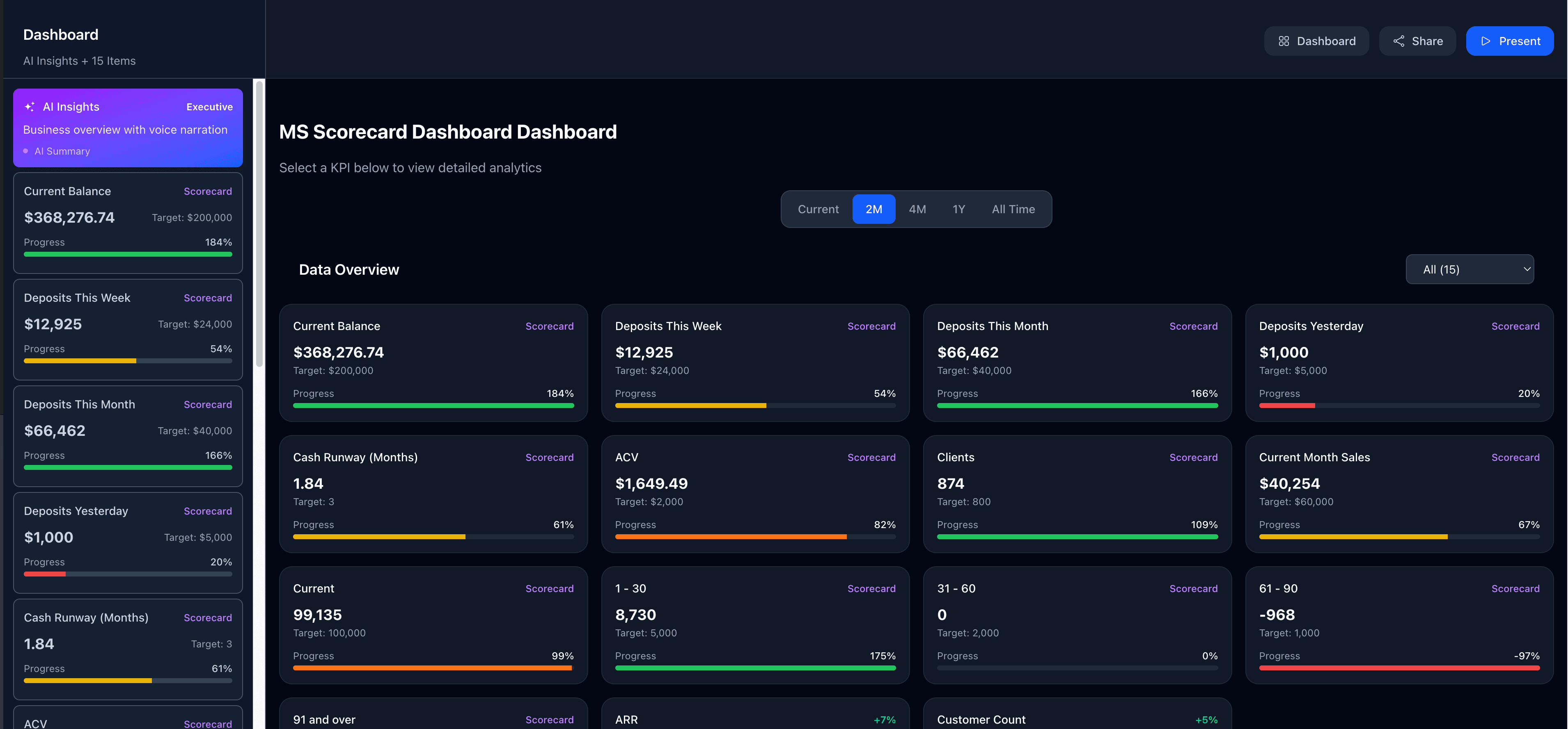 Dashboard Overview