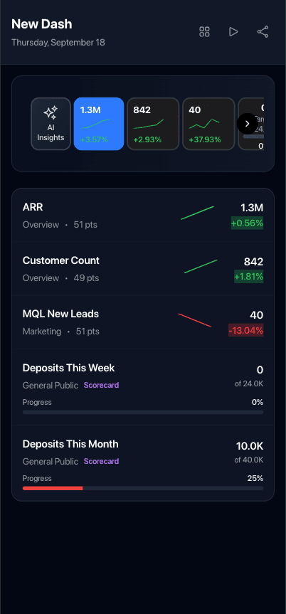 Mobile Dashboard View