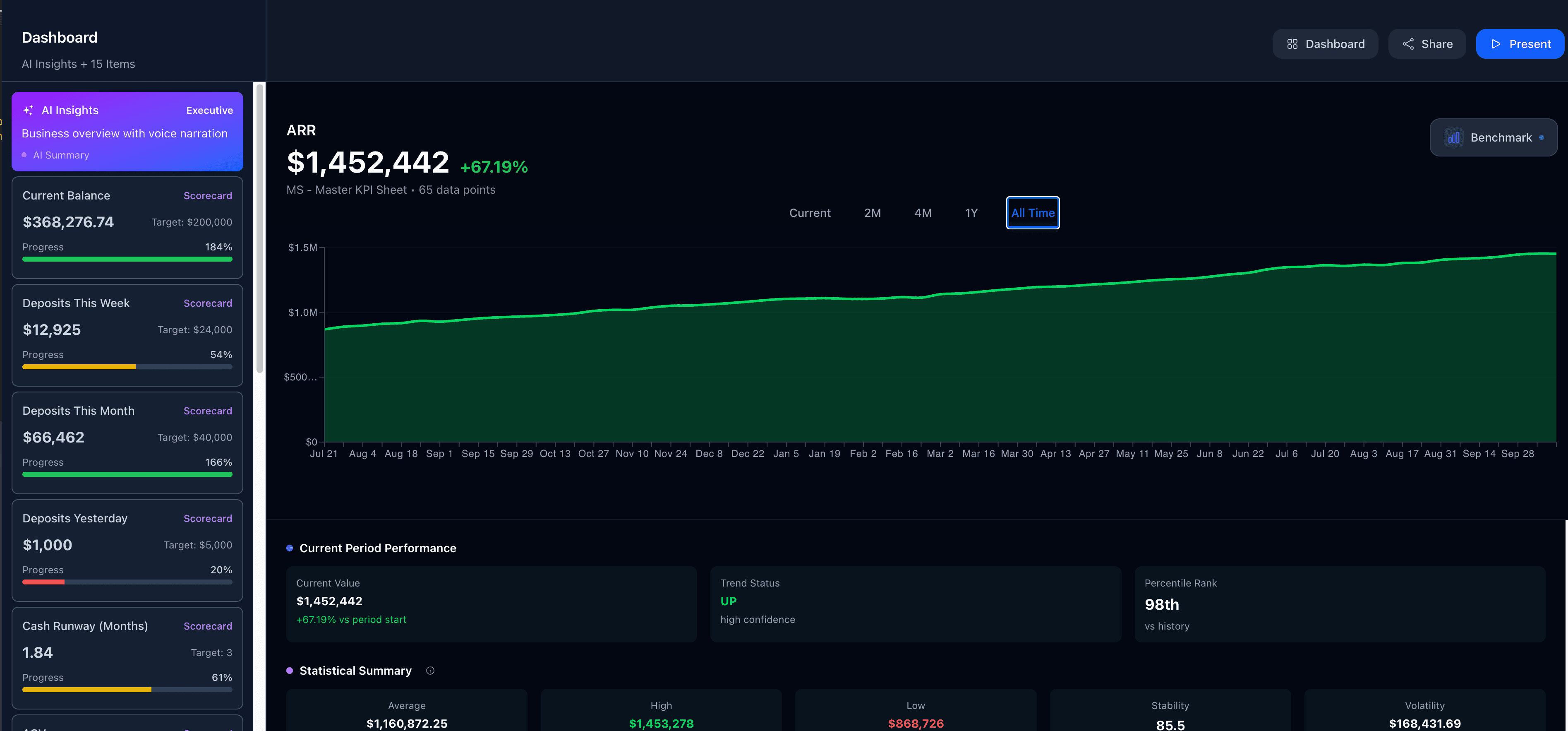 Trend Analysis Dashboard