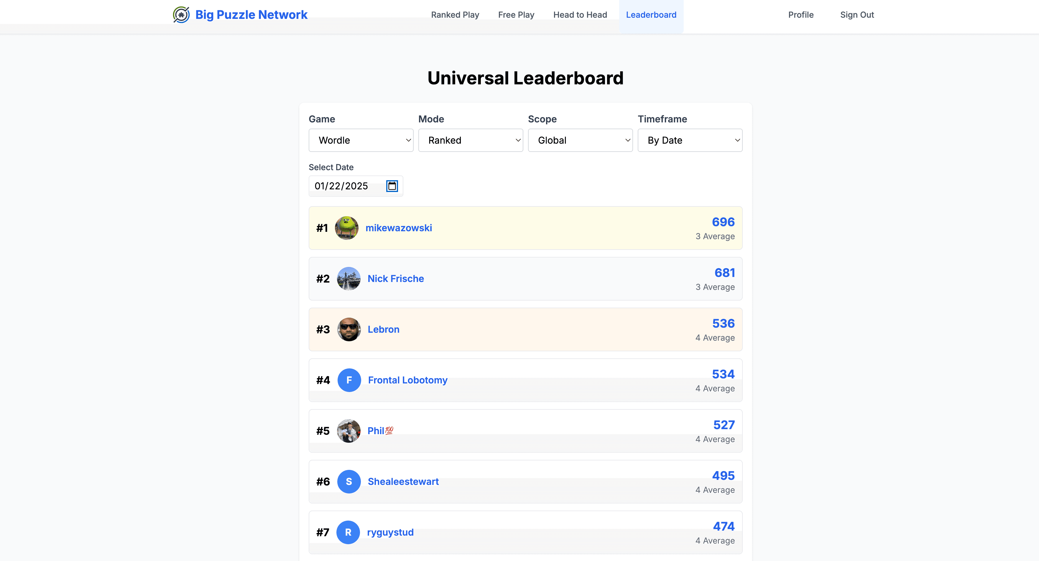 BPN Games Leaderboard