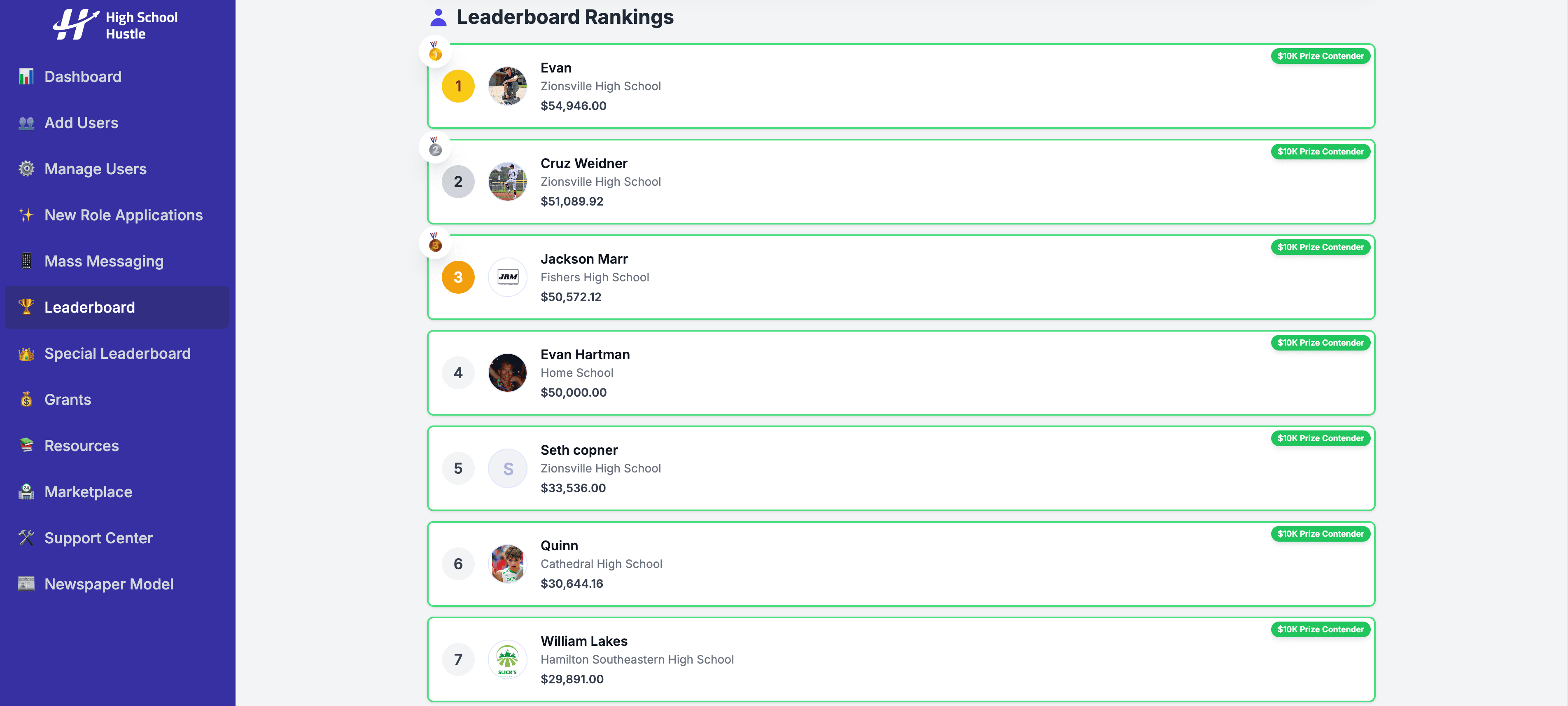 High School Hustle Leaderboard